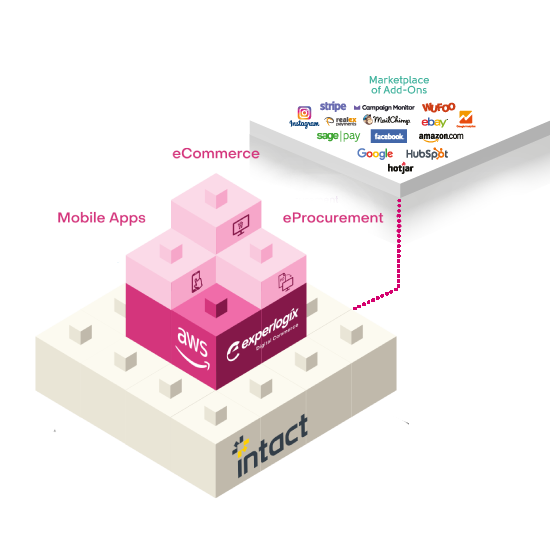 DC Platform for Intact DC Platform for Intact