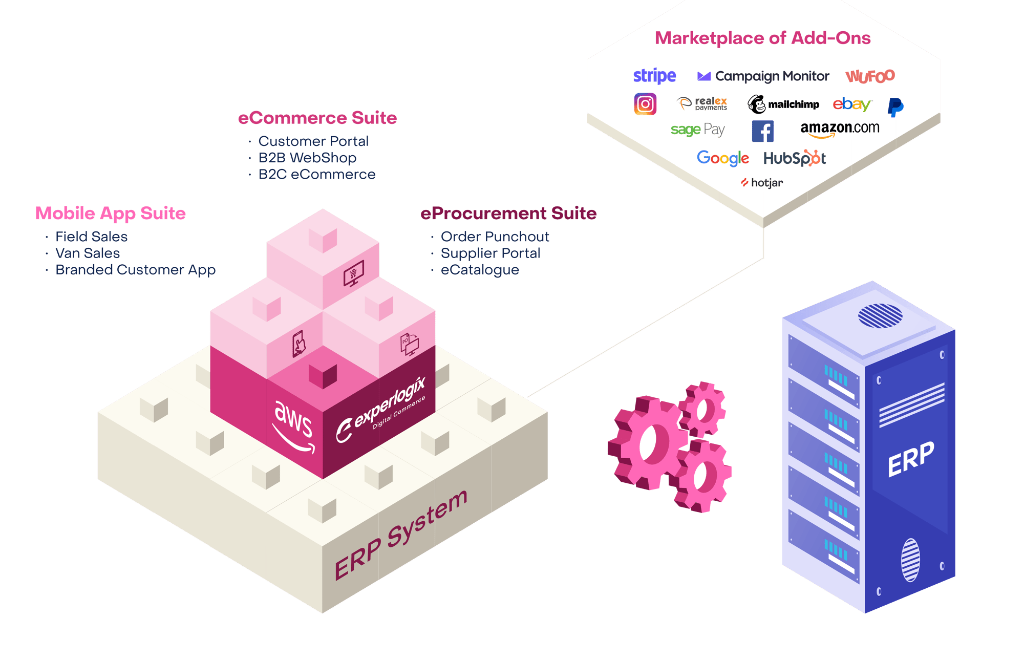Digital-Commerce_Block-Graphic_ERP_Transparent.png Digital-Commerce_Block-Graphic_ERP_Transparent.png