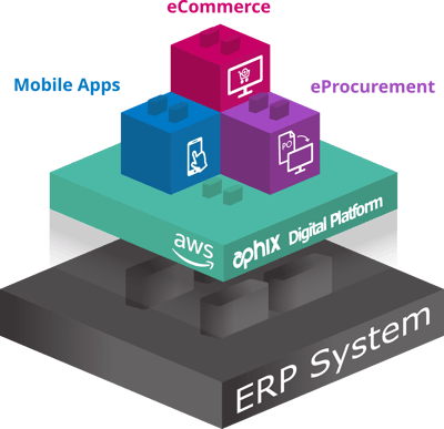 Aphix Digital Platform for ERP Systems