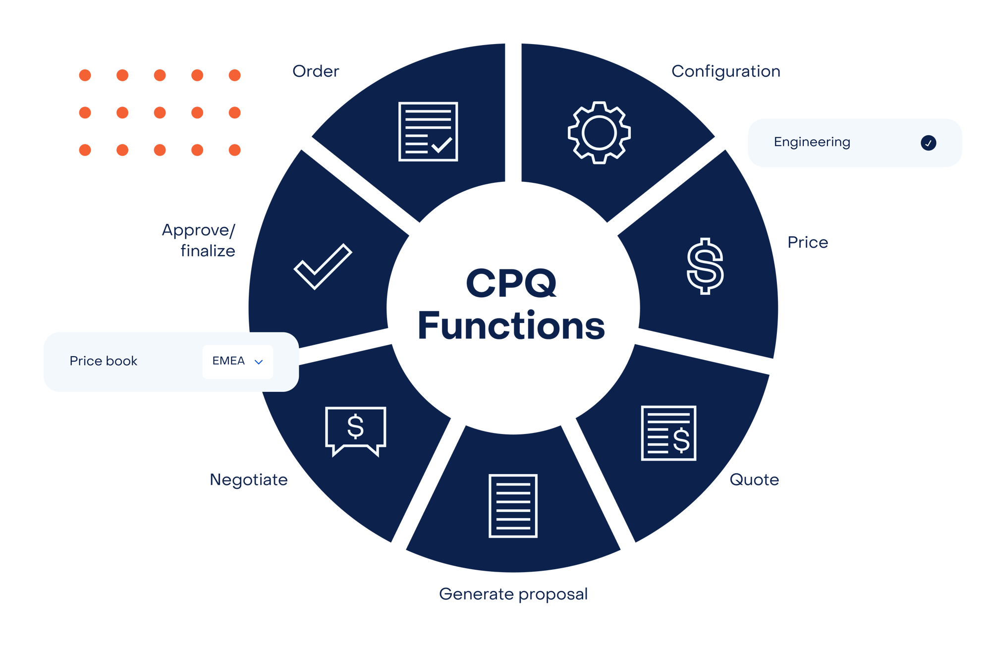 CPQ-Block-3-1