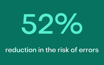 52% reduction in the risk of errors
