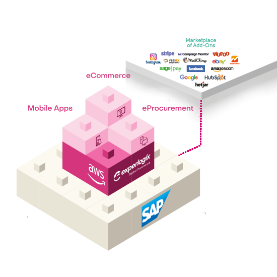 Aphix_Digital_Platform (1)
