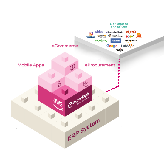 DC Generic Platform