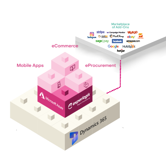 Experlogix Platform for Dynamics 365 Experlogix Platform for Dynamics 365