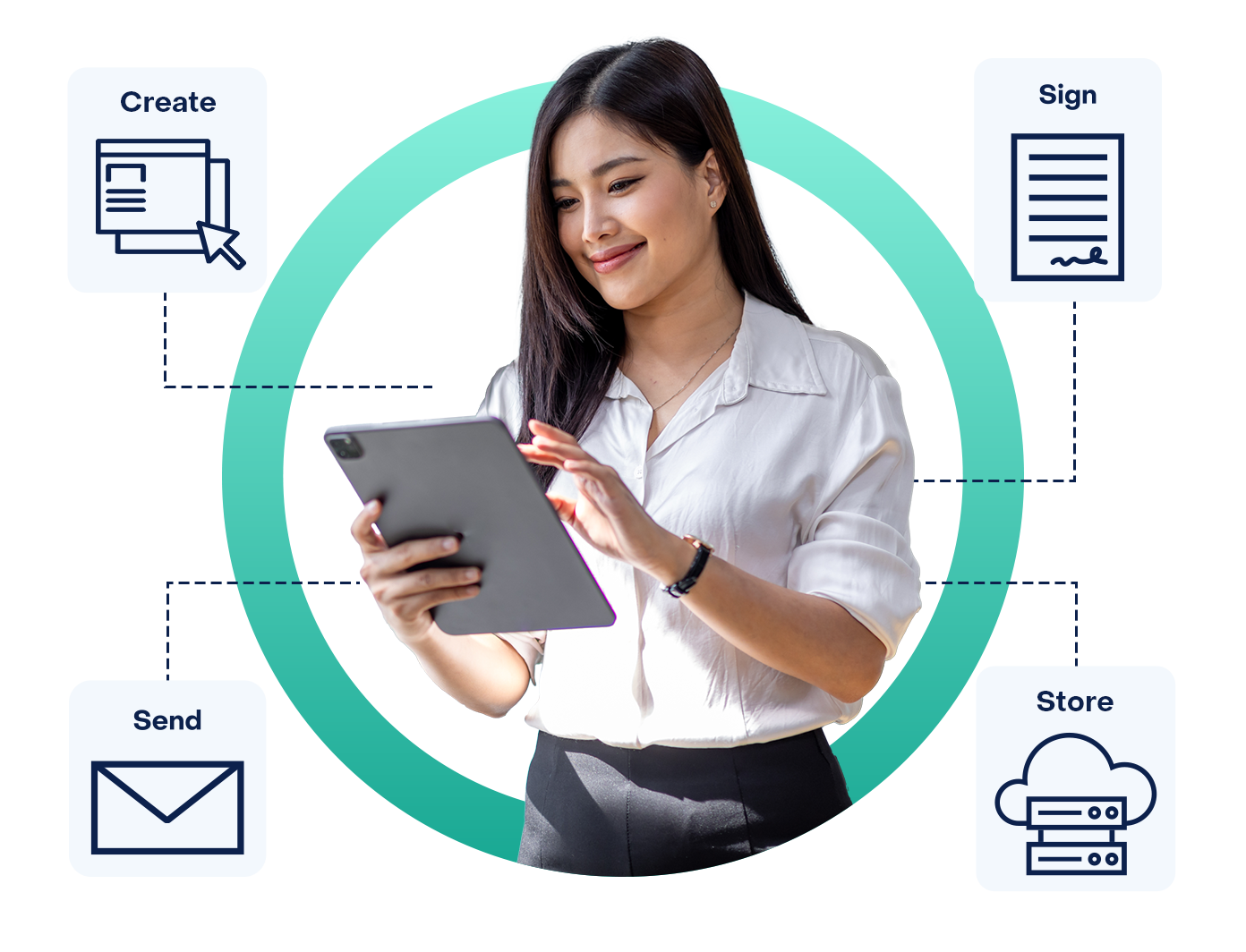 Experlogix Document Automation product illustrated with the words create, sign, send and store around a woman looking at a tablet.